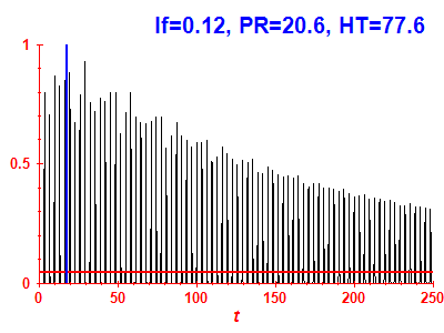 Survival probability